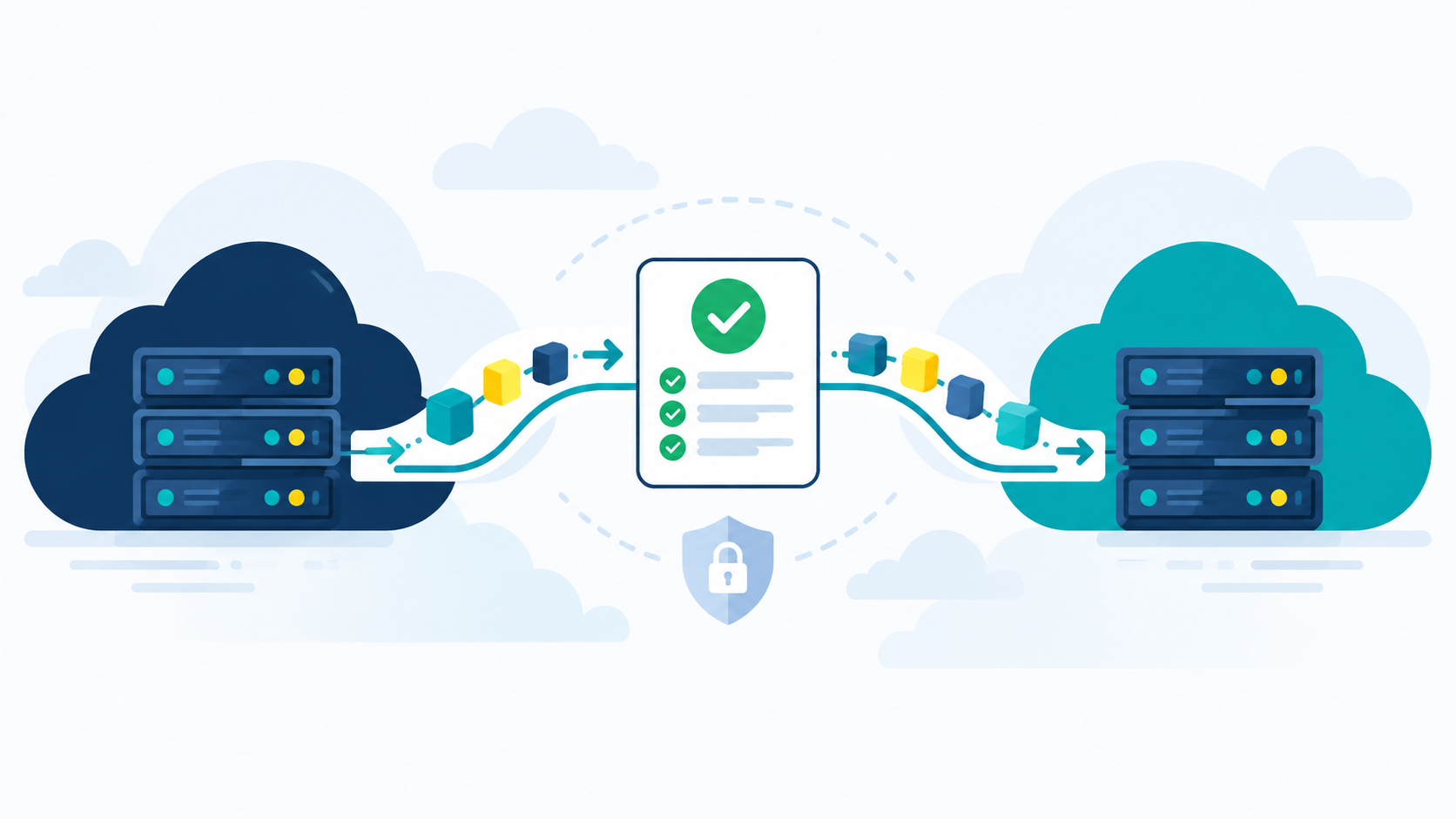 Diagram of key steps for safely moving between cloud providers